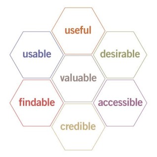 The honeycomb of user experience